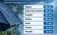 Meteo, giornata in provincia di Ragusa con schiarite e pioggia locale nel pomeriggio