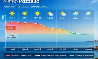 In provincia di Ragusa svolta autunnale dietro l'angolo
