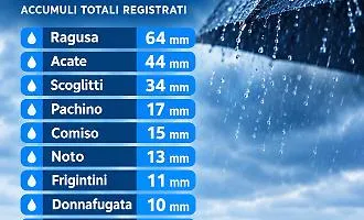 Pioggia nel Ragusano, ecco quanti i millimetri di precipitazione temporalesca sul territorio