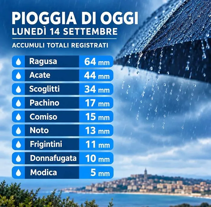 Pioggia nel Ragusano, ecco quanti i millimetri di precipitazione temporalesca sul territorio