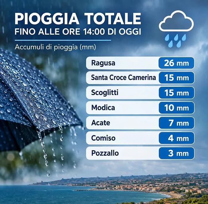 Meteo, giornata in provincia di Ragusa con schiarite e pioggia locale nel pomeriggio
